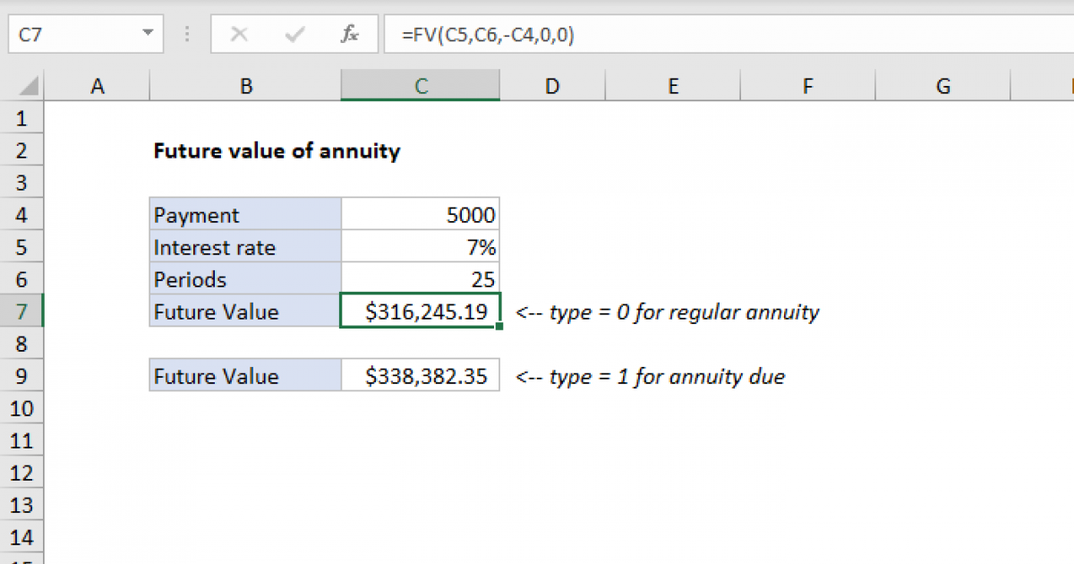 Net Future Value Formula Excel